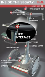 Segway's User Interface